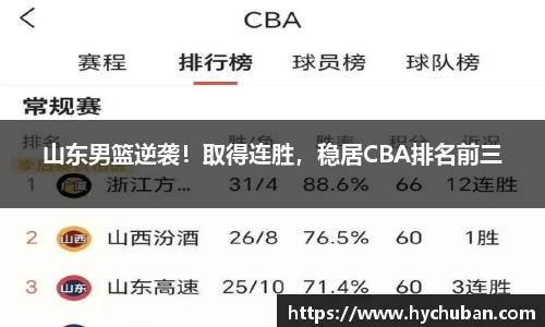 山东男篮逆袭！取得连胜，稳居CBA排名前三